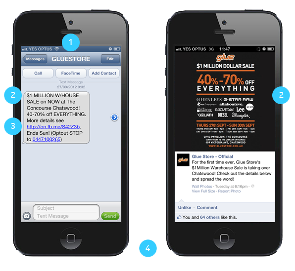 Anatomy of a successful mobile marketing campaign