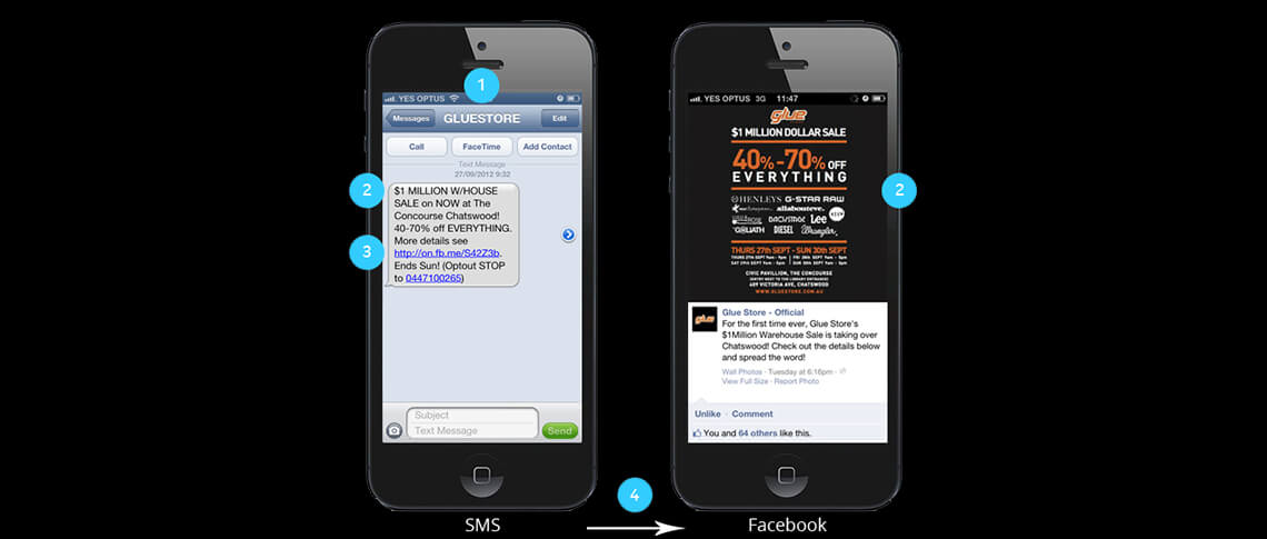 TXT Marketing Case Study: Glue Store